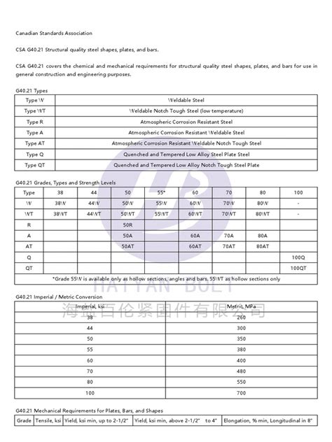 csa 44w specifications